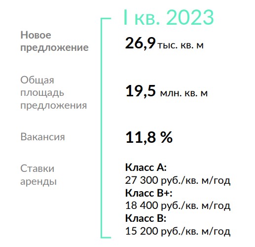 Knight Frank: итоги 2020 года на рынке торговой недвижимости Москвы |