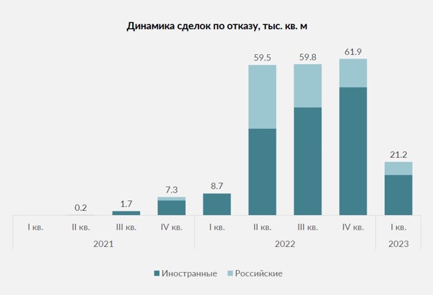 В I полугодии 2020 г. объем инвестиций в коммерческую недвижимость России составил 0,7 млн. | Экономический научный журнал «Оценка инвестиций»