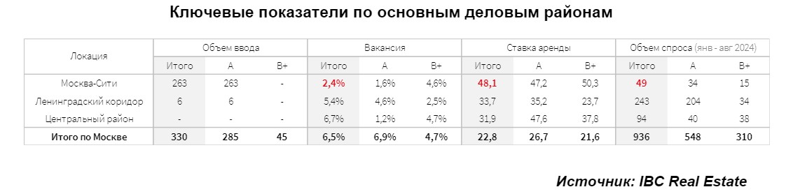 Итог итоги 1 полугодия