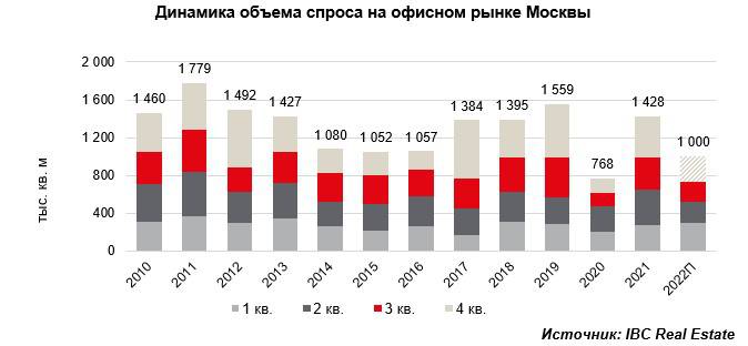 Исследование рынка офисной мебели