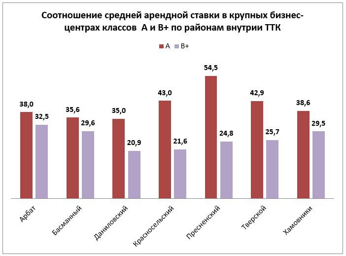 Сколько помог