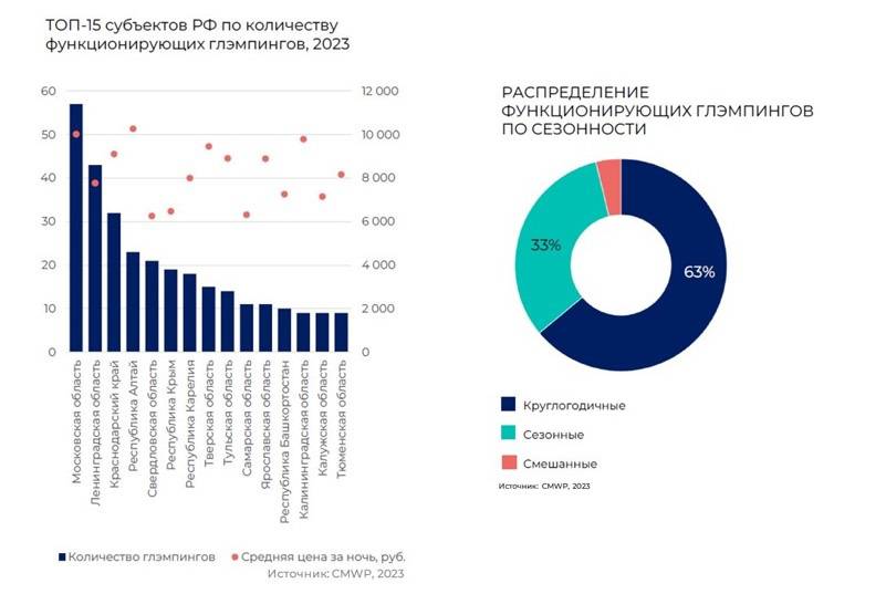 Commonwealth partnership. Опрос про инвестиции. Анализ рынка в динамике за 3 года. Russia investment Market.