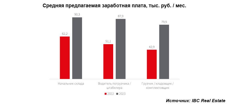 Средняя зарплата грузчика. Зарплата на складе вайлдберриз.