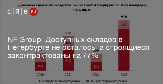 Тренды недвижимости 2024