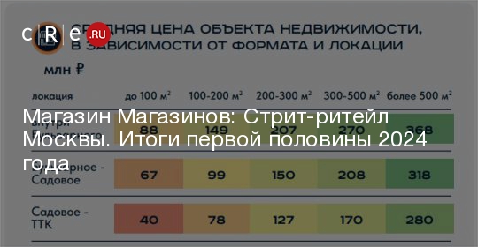 Средняя зп в москве 2024 год